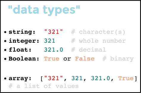 Data Types Pt 1 Vocab Integer By M Lim Intro To Programming