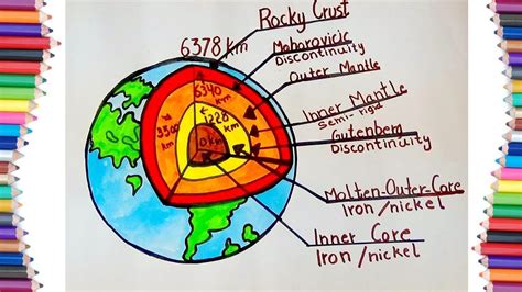 How To Draw 7 Layers Of Earth For Kids Learning Coloring Pages For Kids