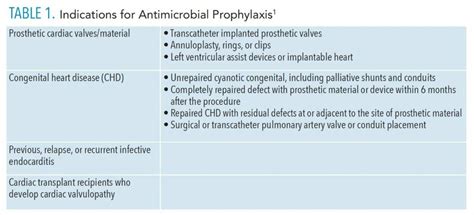 A Closer Look At The Aha S Antibiotic Prophylaxis Guidelines Dimensions Of Dental Hygiene