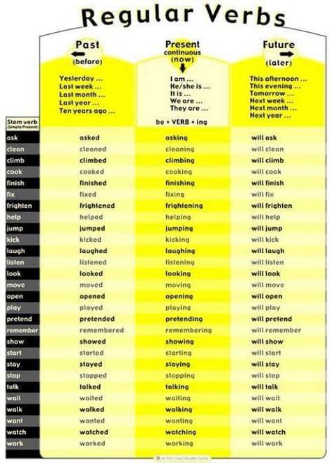 Regular Verbs Estudios Lista De Verbos Verbos Ingles Y Lista De