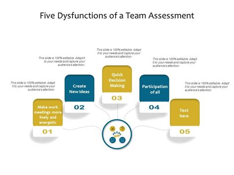 Five Dysfunctions Of A Team Assessment Ppt PowerPoint Presentation