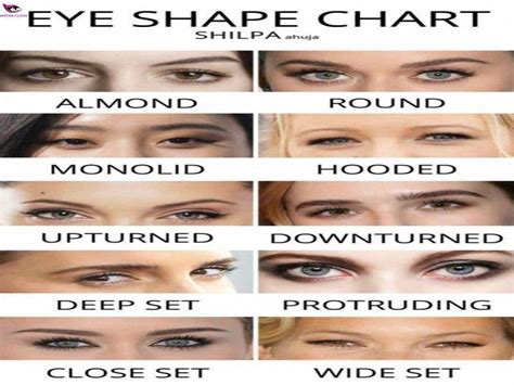 10 Different Types Of Eye Shapes Makeup And Eyeliner Tips To Make Your