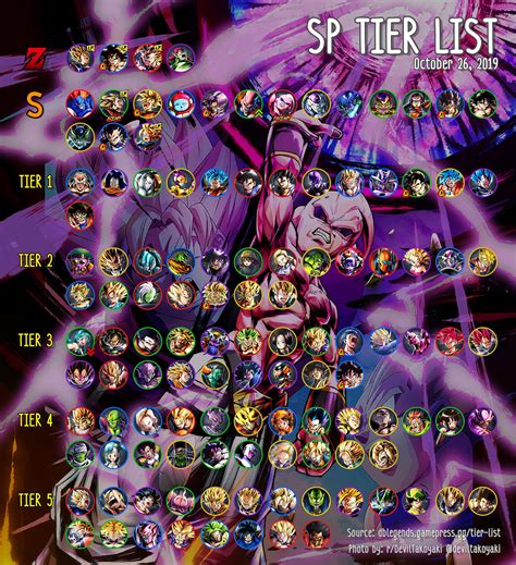 Dragon ball legends is a mobile game that came out in 2018 for android and ios. Dragon Ball Legends Purple Tier List