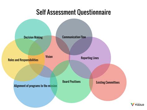 Self Assessment Questionnaire