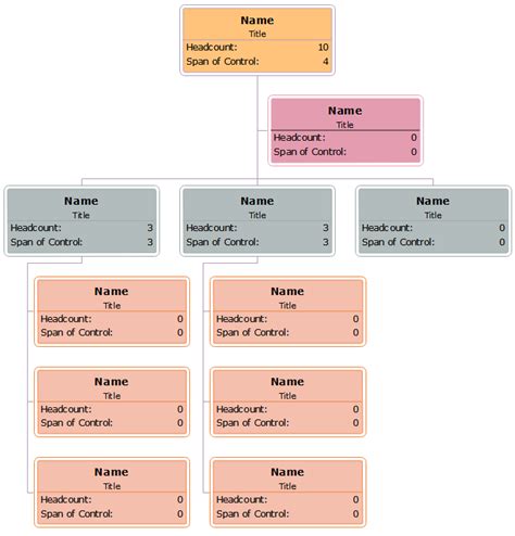 Span Of Control Organizational Chart An Easy Guide Org Charting