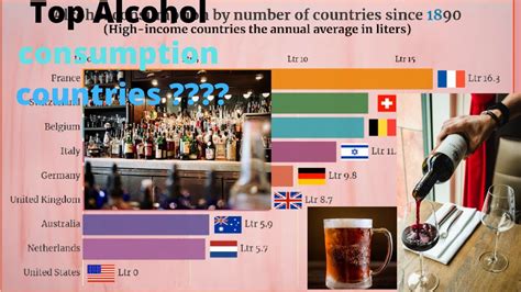 Alcohol Consumption By Country Since 1890 Youtube