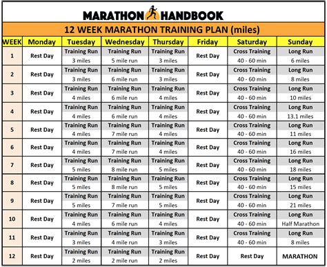 12 Week Marathon Marathon Handbook
