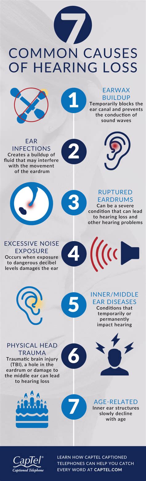 7 Common Causes Of Hearing Loss Infographic