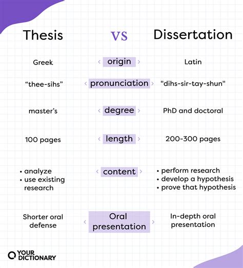 Dissertation Vs Thesis Whats The Difference YourDictionary