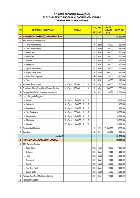 Contoh Tabel Anggaran Dana Proposal Set Kantor