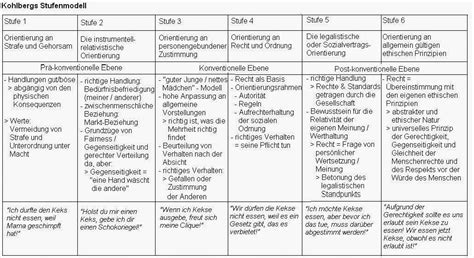 Notiere dazu für jede ebene konkrete beispiele. Lernblock Ade! - Mutti's Abi