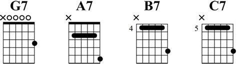 Open G Tuning Chord Chart