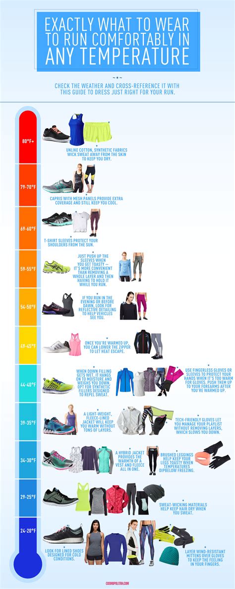 What To Wear To Run Comfortably In Any Temperature