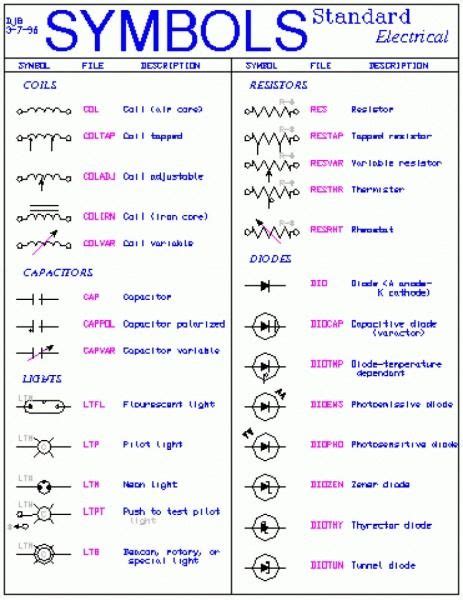Residential Electrical Symbols Esma