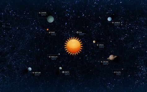 Map Of The Solar System Wallpapers And Images Wallpapers