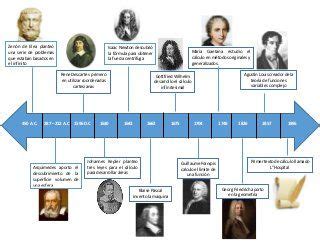 Linea Del Tiempo Linea Del Tiempo Historia De La Geometria Lineas