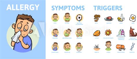 The Most Common Symptoms Of Food Allergy The Food Allergist