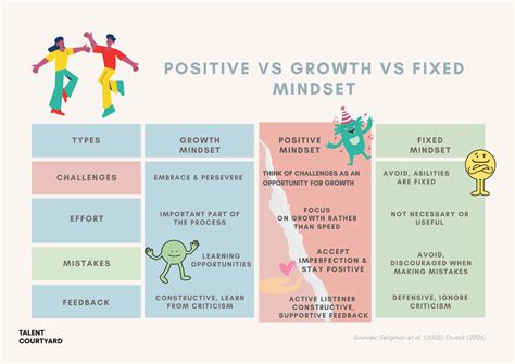Tips For Having A Positive Mindset And Staying Agile In The Face Of
