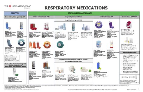Inhalers For Asthma Chart Vrogue Co