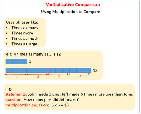 Multiplicative Comparisons (solutions, examples, videos, worksheets ...