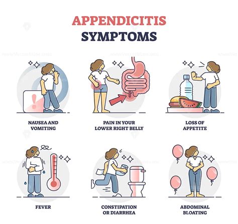 Appendicitis Symptoms Abdominal Medical Problem Diagnosis Outline