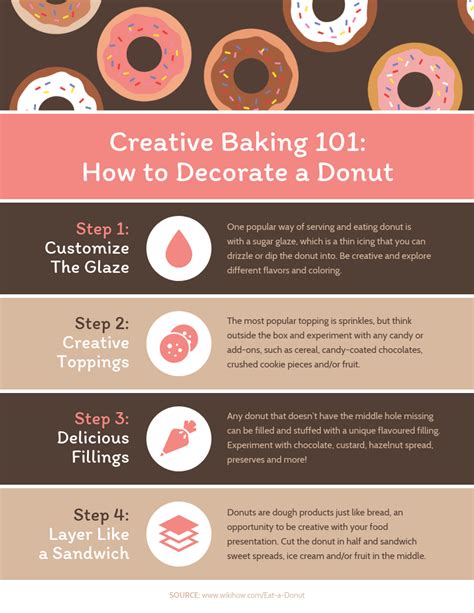 How To Decorate A Donut Guide Template In 2020 How To Create