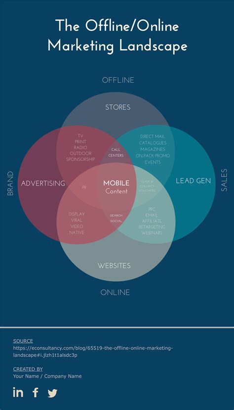 Free Venn Diagram Template | Edit Online and Download | Visual Learning Center by Visme