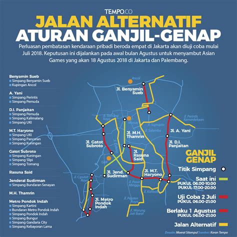 Metode yang sangat mudah untuk siswa siswi tk dan sd memahami bilangan ganjil dan genap. Ganjil Genap, Uji Coba Juli 2018 dan Diberlakukan Agustus ...