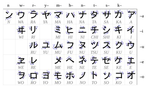 Die japanische schrift besteht aus mehreren schriften. katakana alphabet chart - Google Search | Hiragana ...