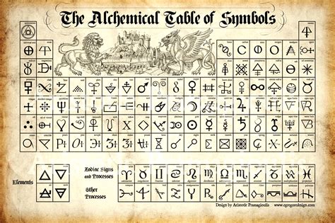 Printable Alchemical Table Of Symbols