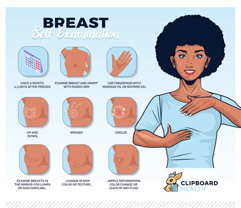 Preventing And Identifying Breast Cancer Clipboard Health