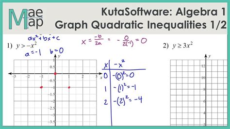 doc kuta software algebra 2 task 5 2 answer key recognizing the pretension ways to acquire this books kuta software algebra 2 task 5 2 answer key is additionally useful. Solving Quadratic Inequalities Worksheet Answers ...