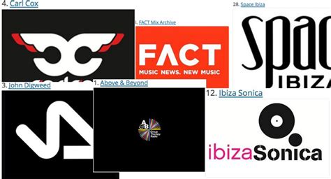 Mixcloud Best of 2013: Top Cloudcasters | Ibiza Spotlight