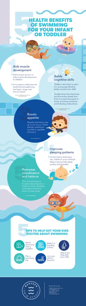 5 Health Benefits Of Swimming For Your Infant Or Toddler Infographic
