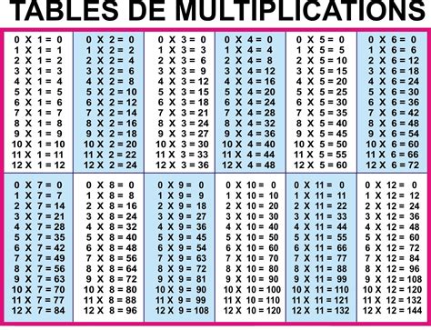 Then each item has an operational range of about. Printable Time Tables 1-12 | Activity Shelter