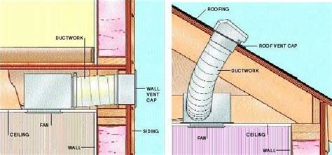 How to install a new bath vent fan. Are Exhaust Fans Causing Heat Loss | St. Louis HVAC Tips