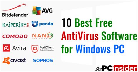 10 Best Free Antivirus Software For Windows Pcinsider