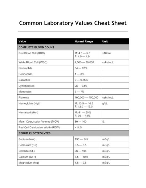 Pdf Common Laboratory Values Cheat Sheet Dokumentips