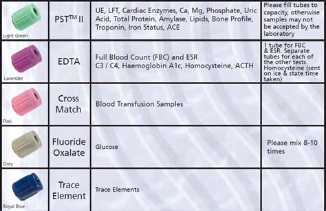 Blood Test Tube Color Chart Pdf