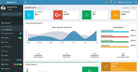 Top 30 Bootstrap Admin And Dashboard Templates In 2020