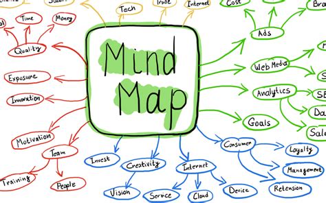 Learn To Create A Mind Map In Word Here S How Mindmaps Unleashed Hot