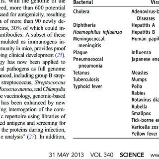 The johnson & johnson vaccine is a nonreplicating viral vector vaccine, a method with decades of research behind it. Reverse engineering of vaccines. The figure schematically ...