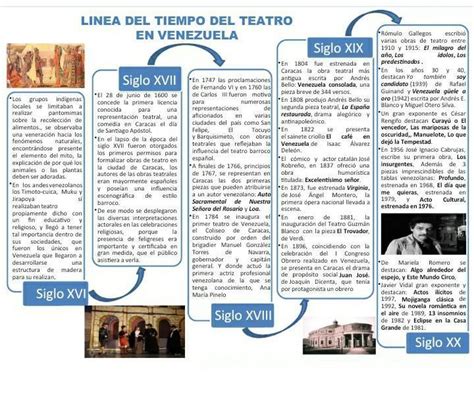 Linea De Tiempo Teatro Images The Best Porn Website
