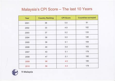 Books and journals case studies expert briefings open access. Hawkeye: Malaysia's Corruption at its Worst