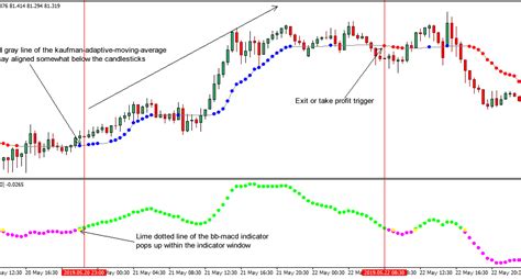 Bollinger Bands With Macd Forex Strategy