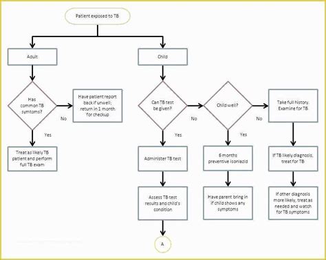 40 Fantastic Flow Chart Templates Word Excel Power Point