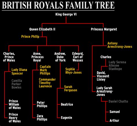 Elizabeth ii (elizabeth alexandra mary; Queen Elizabeth Ii Family Name