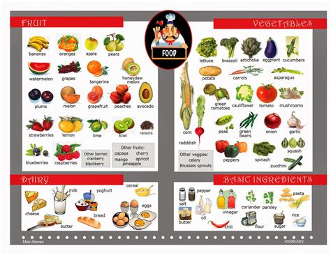Spanish food words are fun, delicious things to learn! Wisepath: BEGINNER LEVEL
