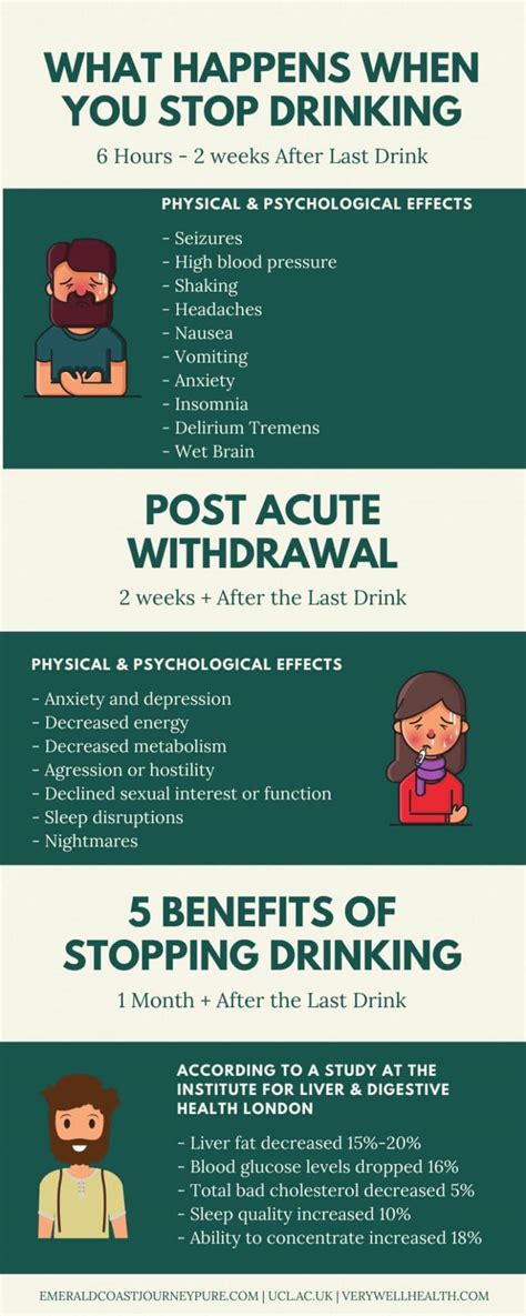 Quitting Alcohol Steps To Stop And Stages Of Alcoholism