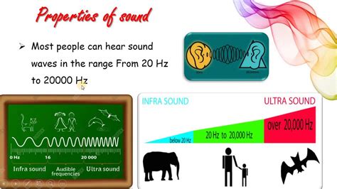 Session 10 Properties Of Sound Grade 6 Youtube